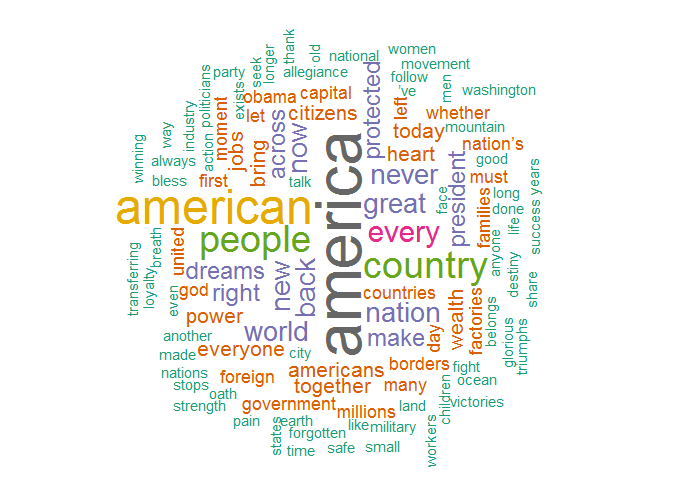 Word Cloud der Antrittsrede von Donald Trump