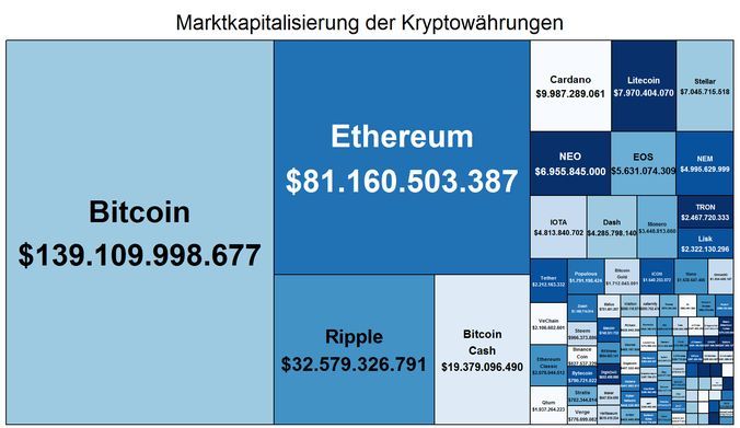 Bitcoin Archive - Yet another R blog