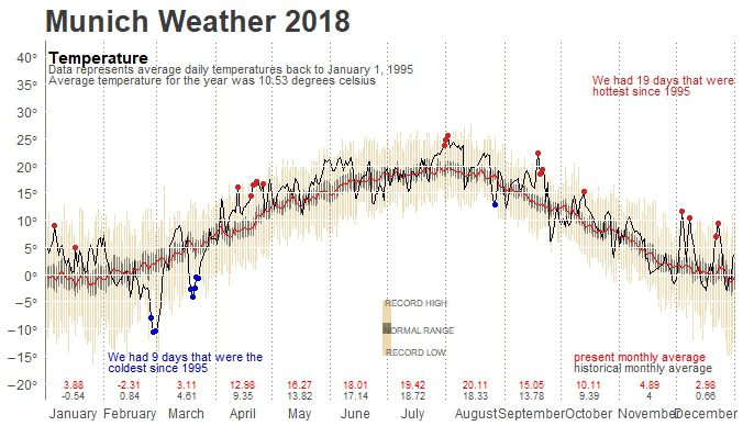 Tufte