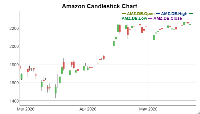 Candlestick mit dygraphs