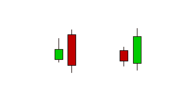 Condlestick Engulfing